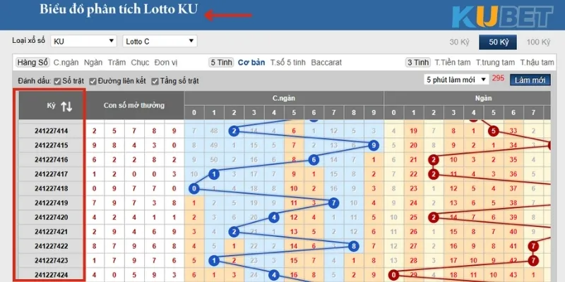 Theo dõi bảng thống kê Loto Online để dự đoán kết quả ván cược sau