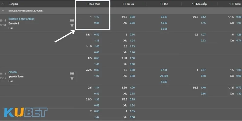 Tỷ lệ kèo chấp 1 trái trong sảnh cược Kubet